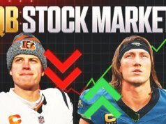 2025 年 NFL 四分衛實力排名第 16 週:艾倫阻止梅耶爾 MVP 候選資格