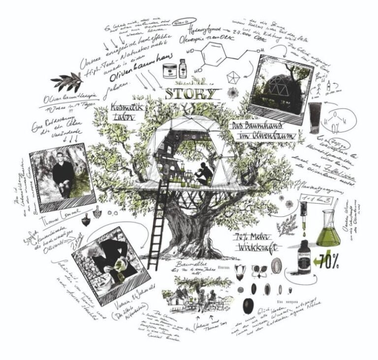 OLIVEDA INTERNATIONAL 和 OLIVE TREE PEOPLE 在全球推出