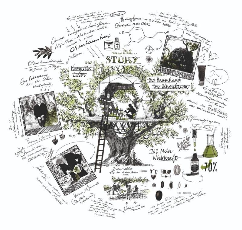 OLIVEDA INTERNATIONAL 和 OLIVE TREE PEOPLE 在全球推出