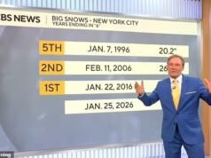 寒冷天氣模式“揭示了本週末的風暴可能造成多麼災難性的後果”,2.3億人將面臨大冰凍