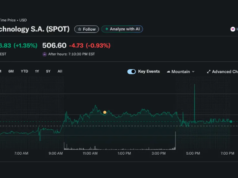 巴克萊銀行是最新一家下調 Spotify 目標價的銀行