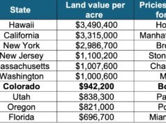 為什麼買一英畝需要50年
