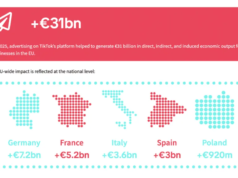 TikTok 到 2025 年將為歐盟音樂業務創造 18 億歐元的收入