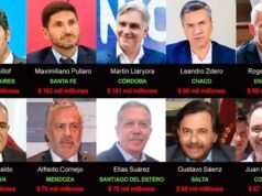 Milei 勞工改革:警告各省合作社資金將損失 19 億美元