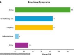揭示:對女性高潮最奇怪的反應 – 以及為什麼如果你的伴侶開始哭泣你不應該擔心