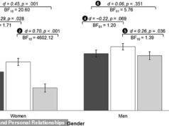 揭秘:根據科學,第一次約會後給某人發短信的最佳時間——以及為什麼表現得冷靜可能會適得其反