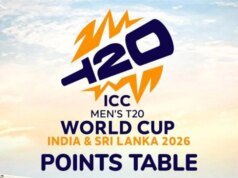 ICC T20 2026 年世界盃積分錶及淨運行率 (NRR)