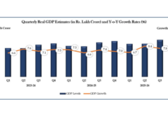 印度經濟持續保持強勁成長;本財年第三季 GDP 成長 7.8% – APN 新聞