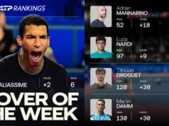 費利克斯·奧格-阿利亞西姆蒙彼利埃頭條新聞,ATP 巡迴賽本週最佳推動者