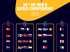 2027 年 IHF 男子世界錦標賽抽籤前揭曉了彩池