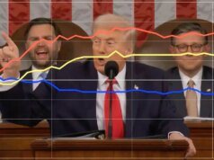 川普稱民主黨在國情咨文中對跨性別禁令“瘋狂”