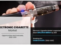 電子煙市場規模將達943.1億美元 成長16.8%