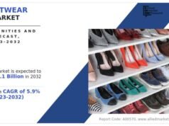 鞋類市場年複合成長率為 5.9%,達到 7,251 億美元