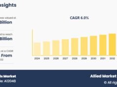 預計複合年增長率及美元成長