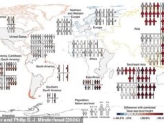 研究警告說,海平面可能比我們想像的高 4.9 英尺,使數百萬房屋面臨被淹沒在水下的危險。