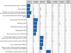過度興奮的 7 種類型 – 您是否會出冷汗或手指麻木?