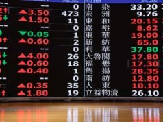 股市在早盤交易中反彈,追蹤全球同業的漲勢