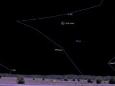 三月夜空中最亮的行星:如何看見它們(以及何時)