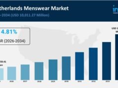 荷蘭男裝市場預計將達到10,011.27美元