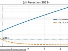 科學家預測到 2064 年全球人口將崩潰,人類數量可能會減少一半