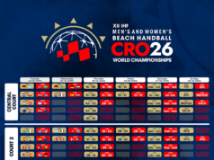 2026年IHF男女沙灘手球世錦賽賽程已出爐