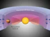 科學家在木星外發現巨型“行星工廠”
