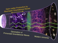 重力波可能在早期宇宙中創造了暗物質
