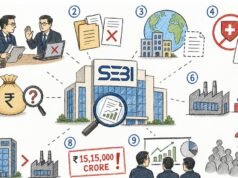 Sebi 的 Rajesh 出口令中的 9 項主要指控