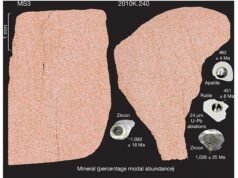 5000年後解開巨石陣之謎的沙粒:科學家發現新證據表明人類將基石移動了數百英里 – 而不是冰川