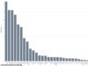 誰將贏得世界盃?科學家計算了所有 48 支球隊的機會,西班牙被認為是奪冠熱門