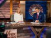 福克斯新聞 (Fox News) 在創紀錄的 5 月份工作日黃金時段擊敗了美國廣播公司 (ABC)。