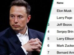 馬斯克 (Elon Musk) 身價 7,940 億奈拉,位列世界第二富豪